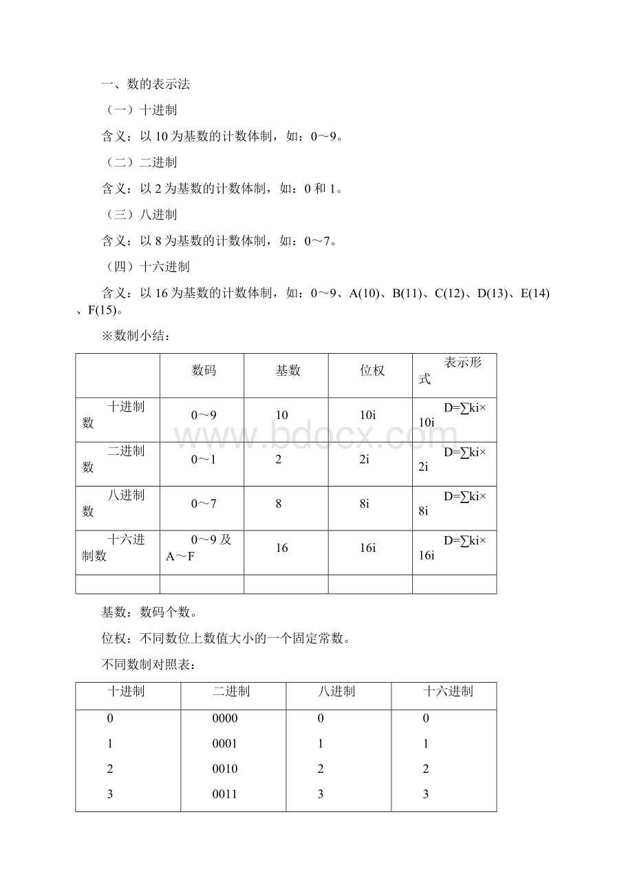 大学数字逻辑复习.docx_第2页