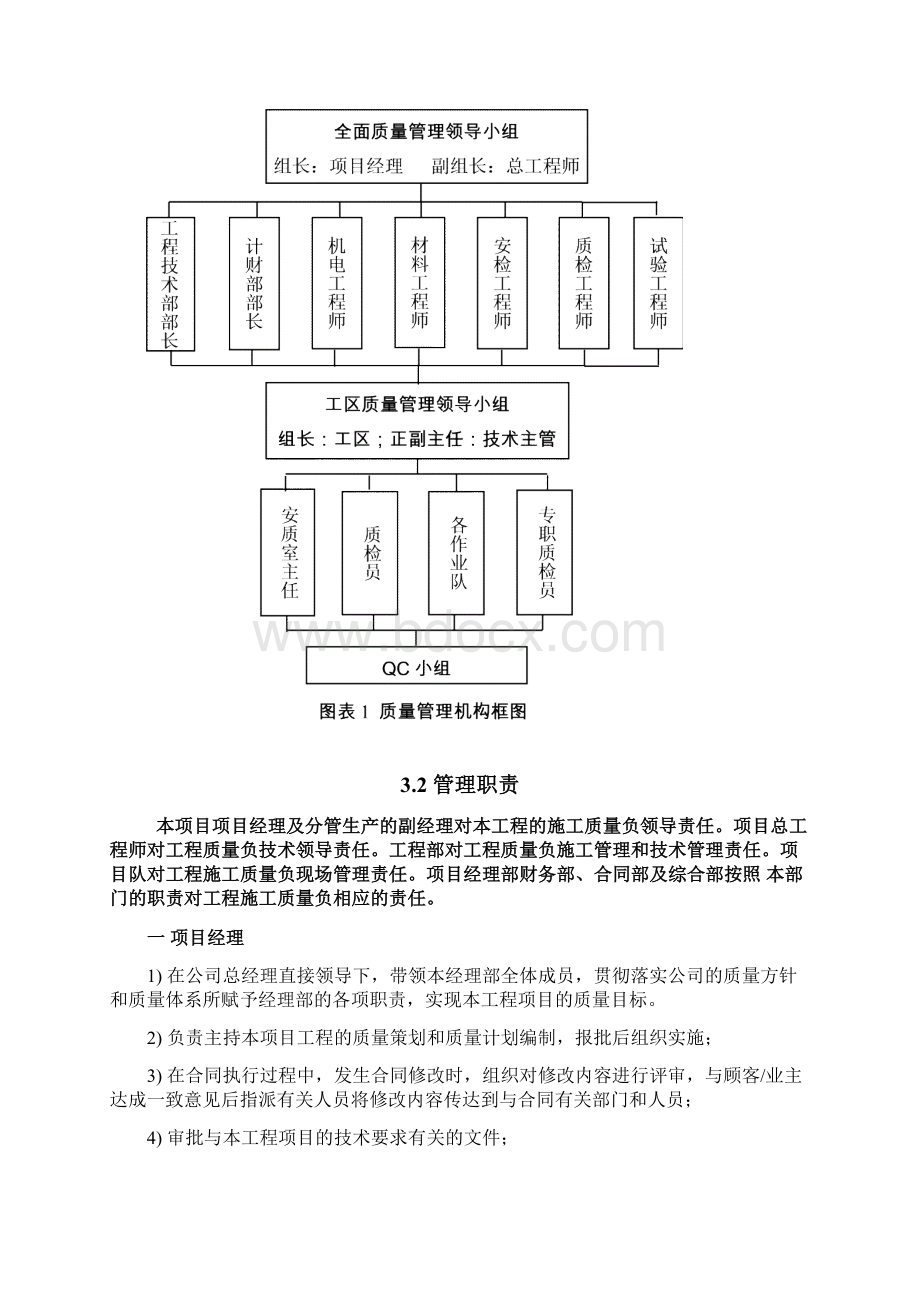 工程施工质量管理办法实施细则文档格式.docx_第2页