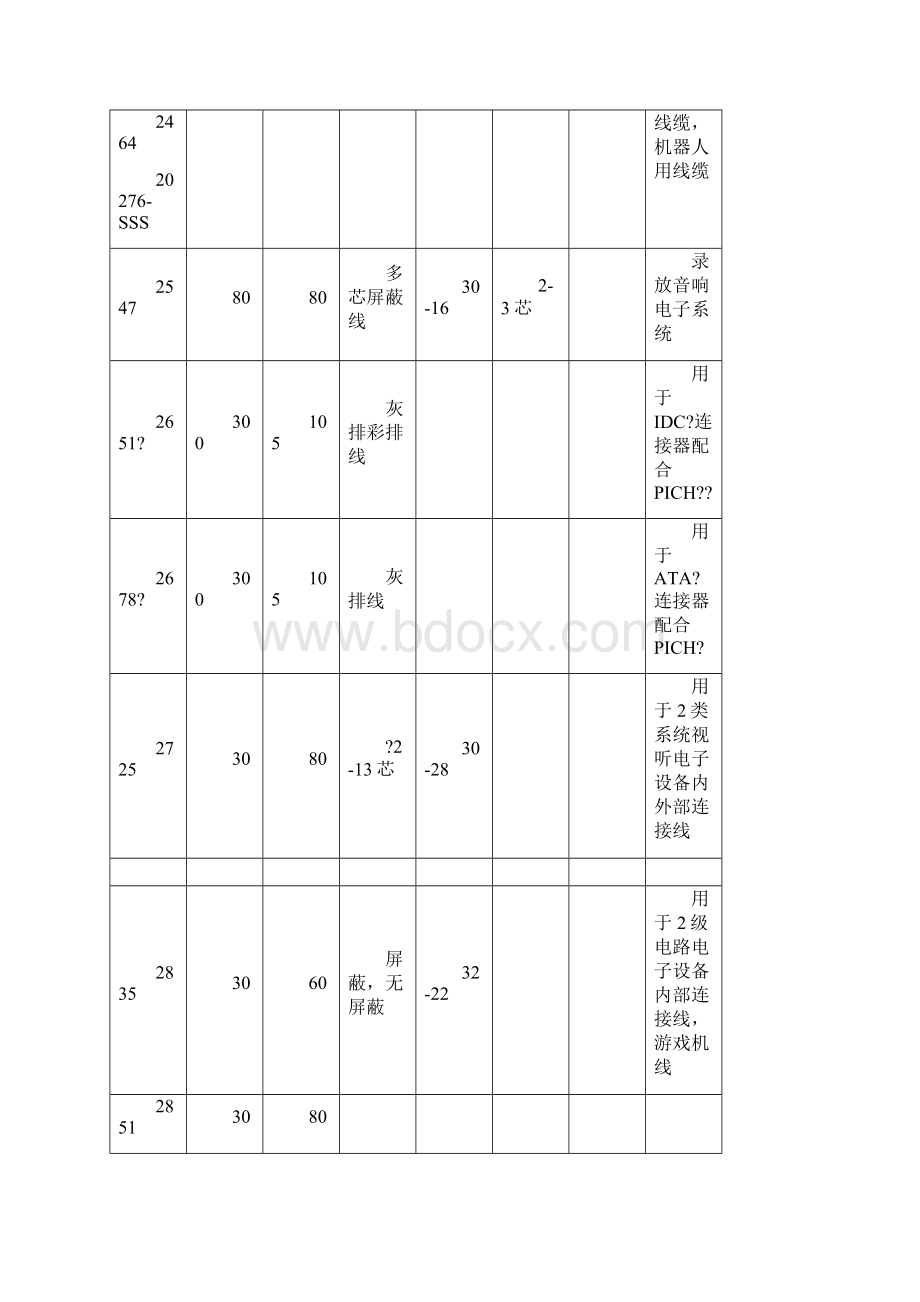 UL标准电子线常用规格表Word下载.docx_第3页