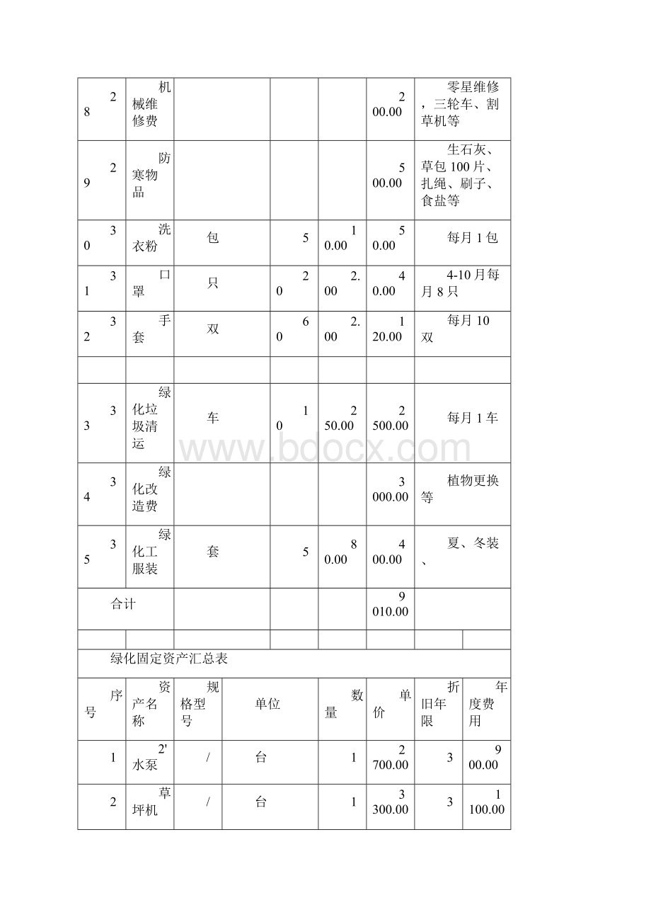 上海小区公共绿化养护方案Word文件下载.docx_第3页