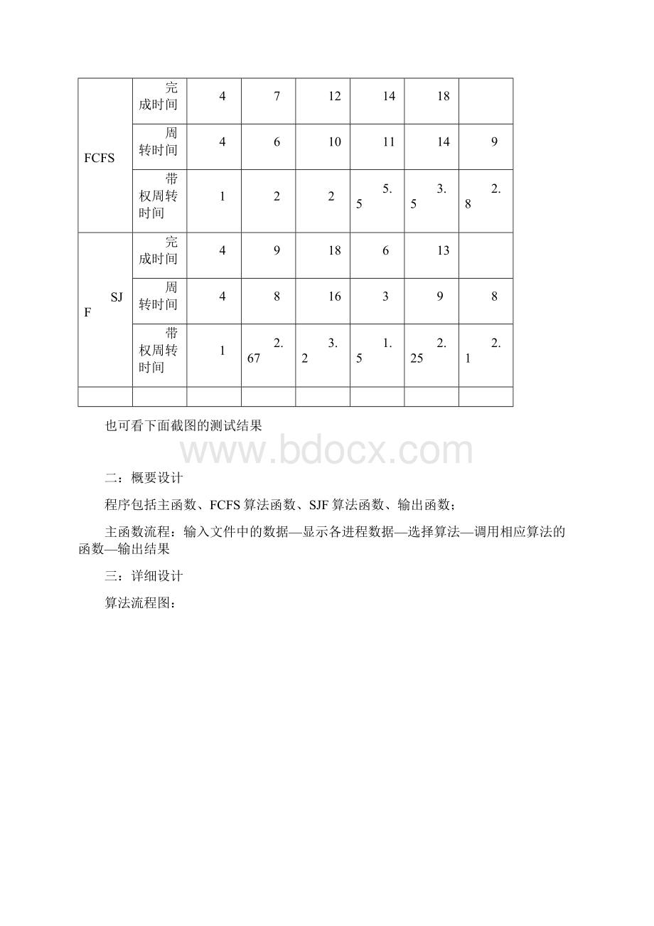 1实验一先来先服务FCFS和短作业优先SJF进程调度算法.docx_第2页