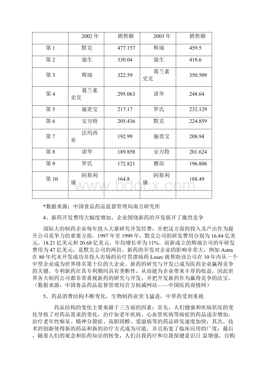 《医药行业分析报告》+.docx_第3页