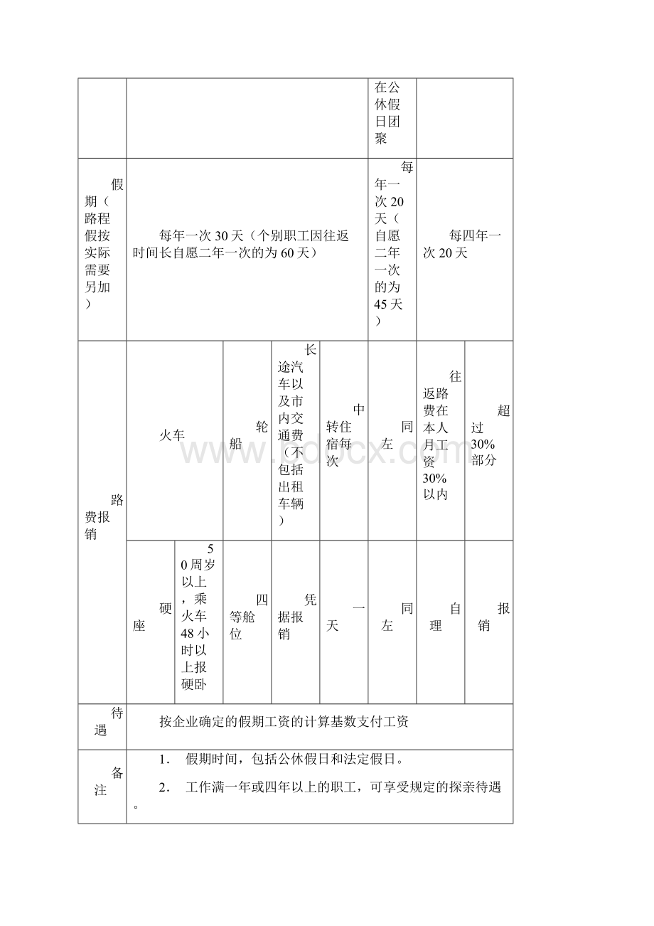 上海市各类假期计算方法和依据.docx_第3页