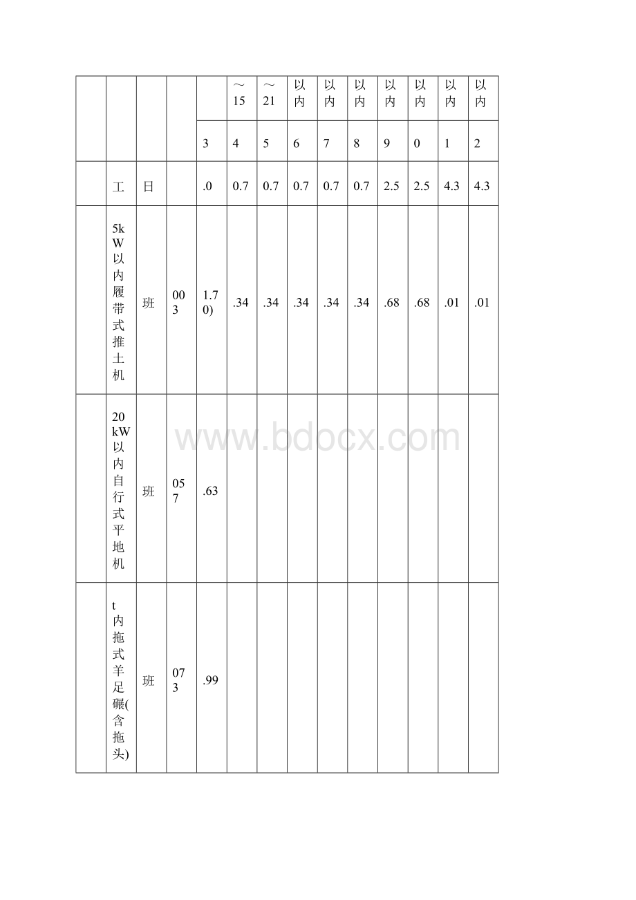 交通部新颁公路工程概预算定额勘误表一二文档格式.docx_第2页