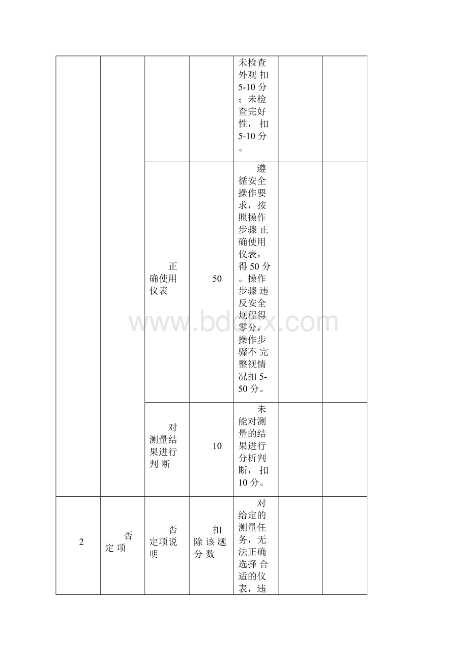 电气试验打分表.docx_第2页