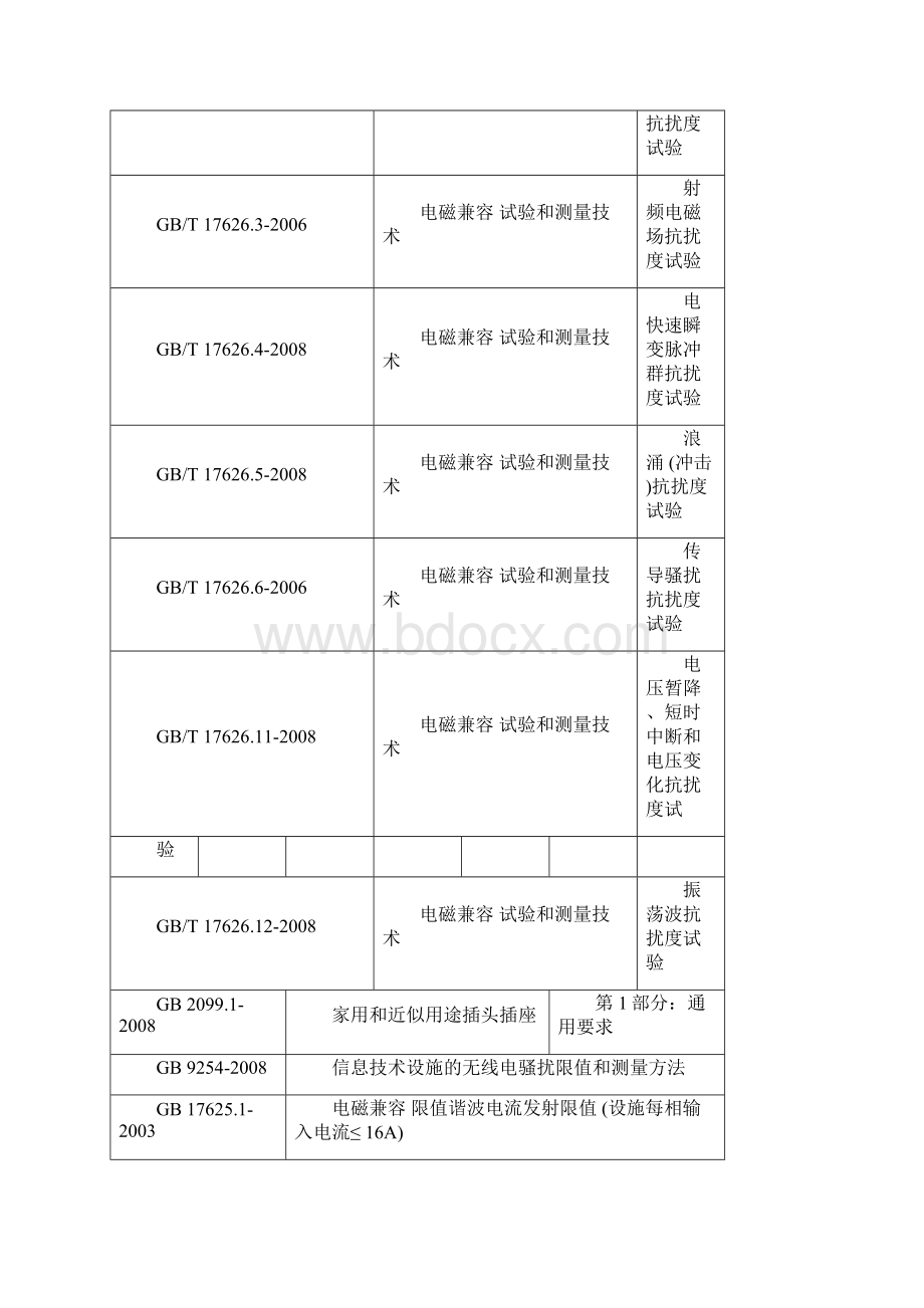 充电桩性能测试指导书Word格式文档下载.docx_第2页