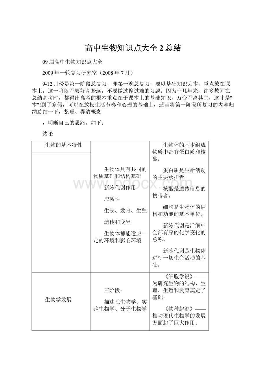 高中生物知识点大全 2总结.docx_第1页