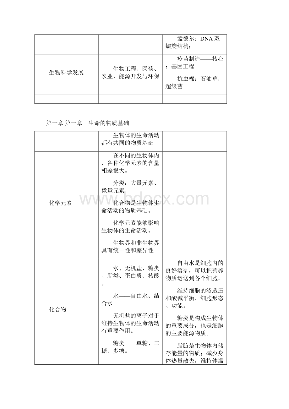 高中生物知识点大全 2总结.docx_第2页