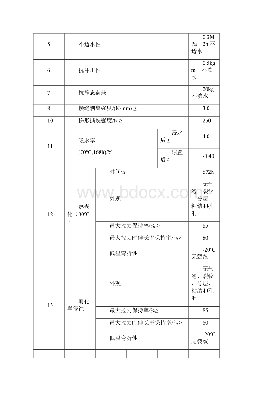 PVC耐根穿刺防水施工方案.docx_第3页