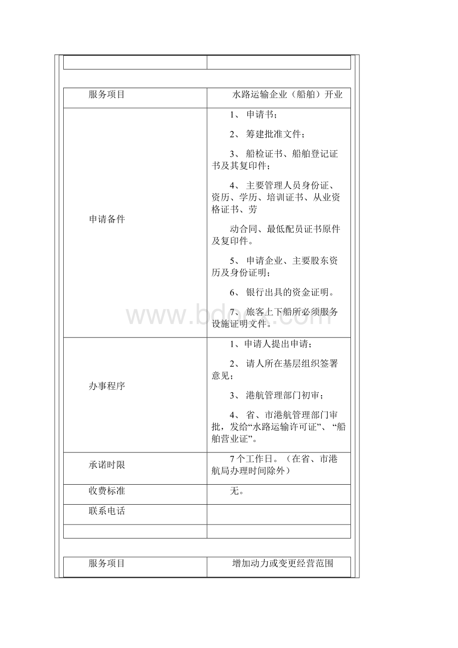 港航管理局服务办事程序.docx_第2页