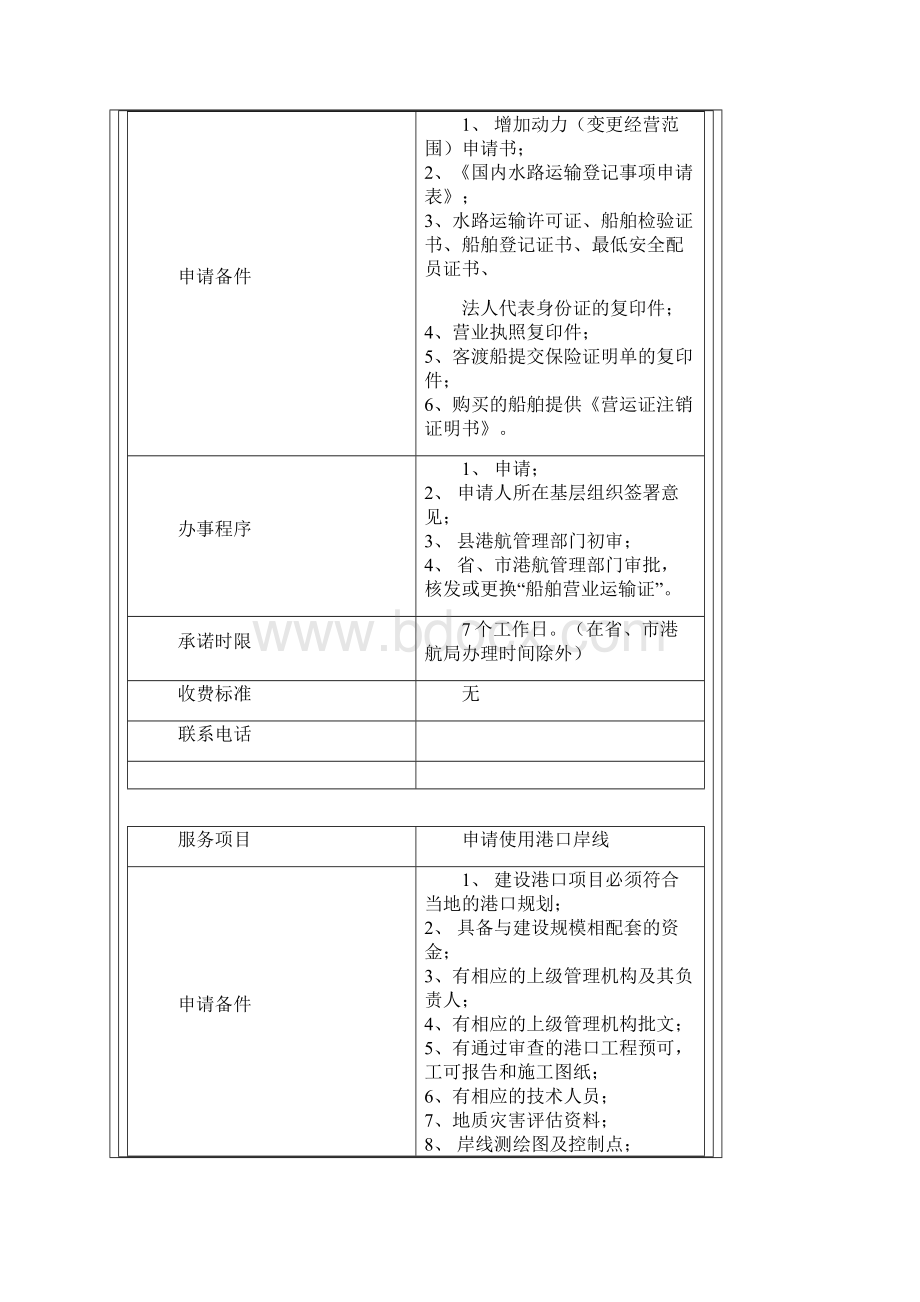 港航管理局服务办事程序.docx_第3页