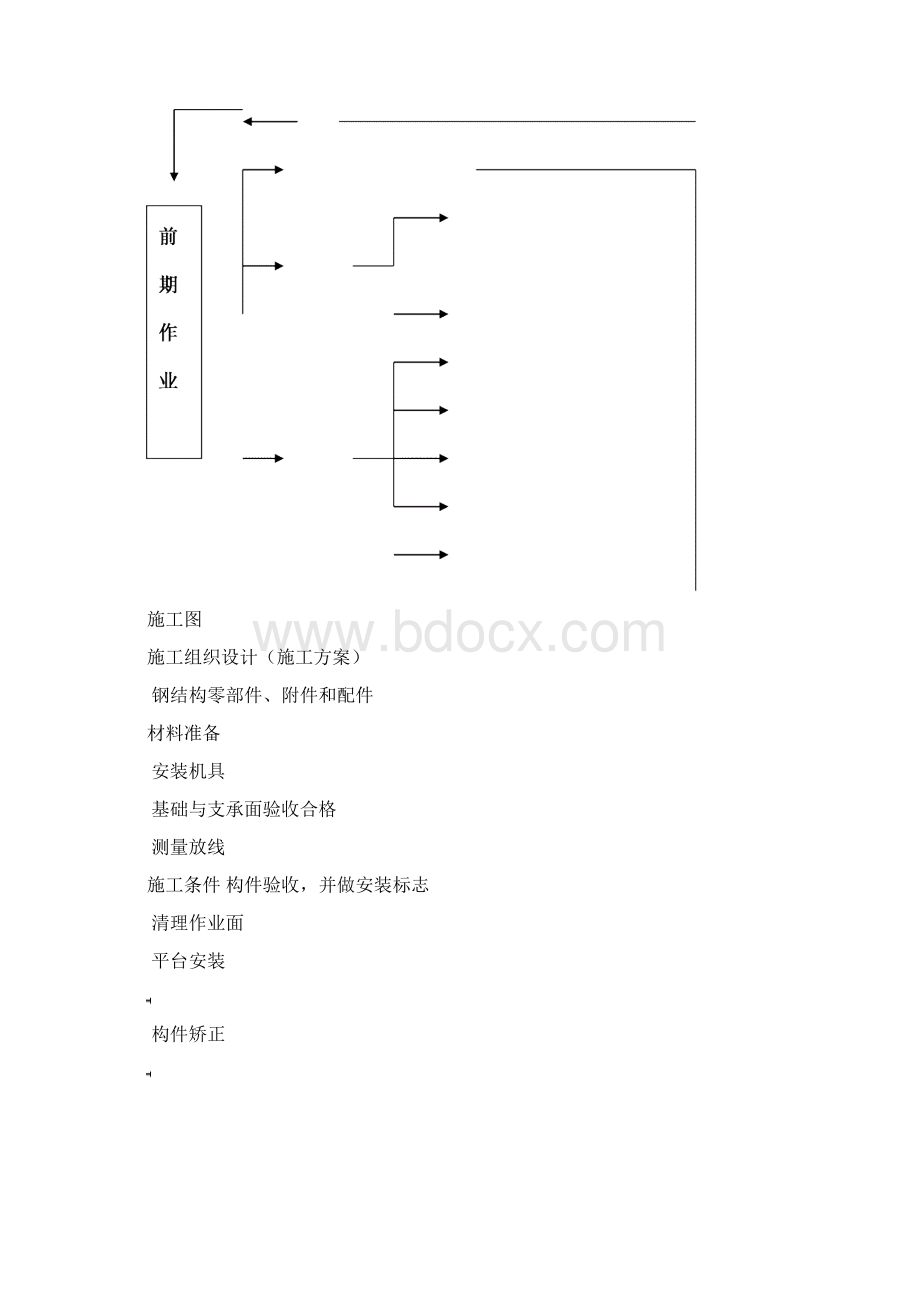 钢结构厂房劳务分包工程合同.docx_第3页