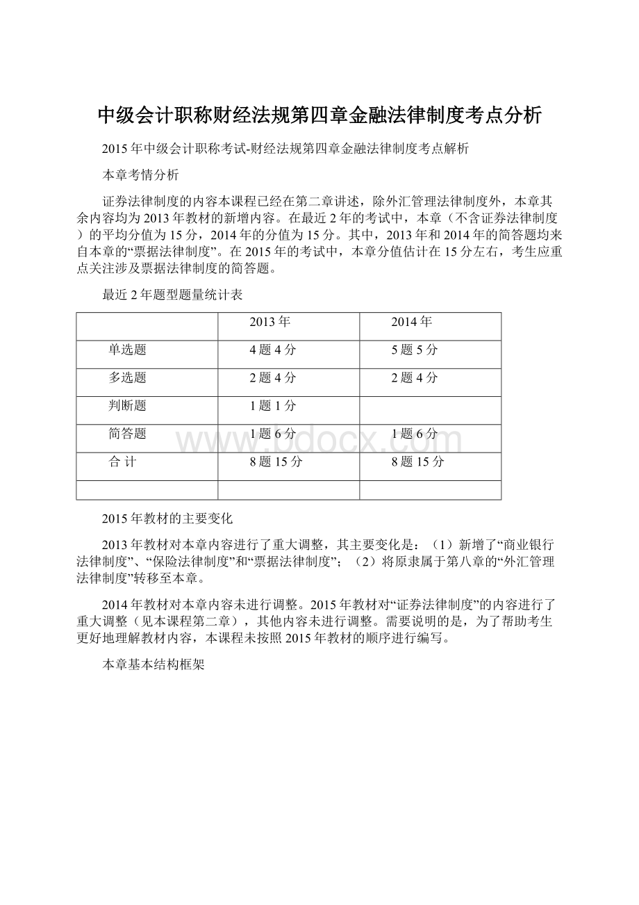 中级会计职称财经法规第四章金融法律制度考点分析.docx