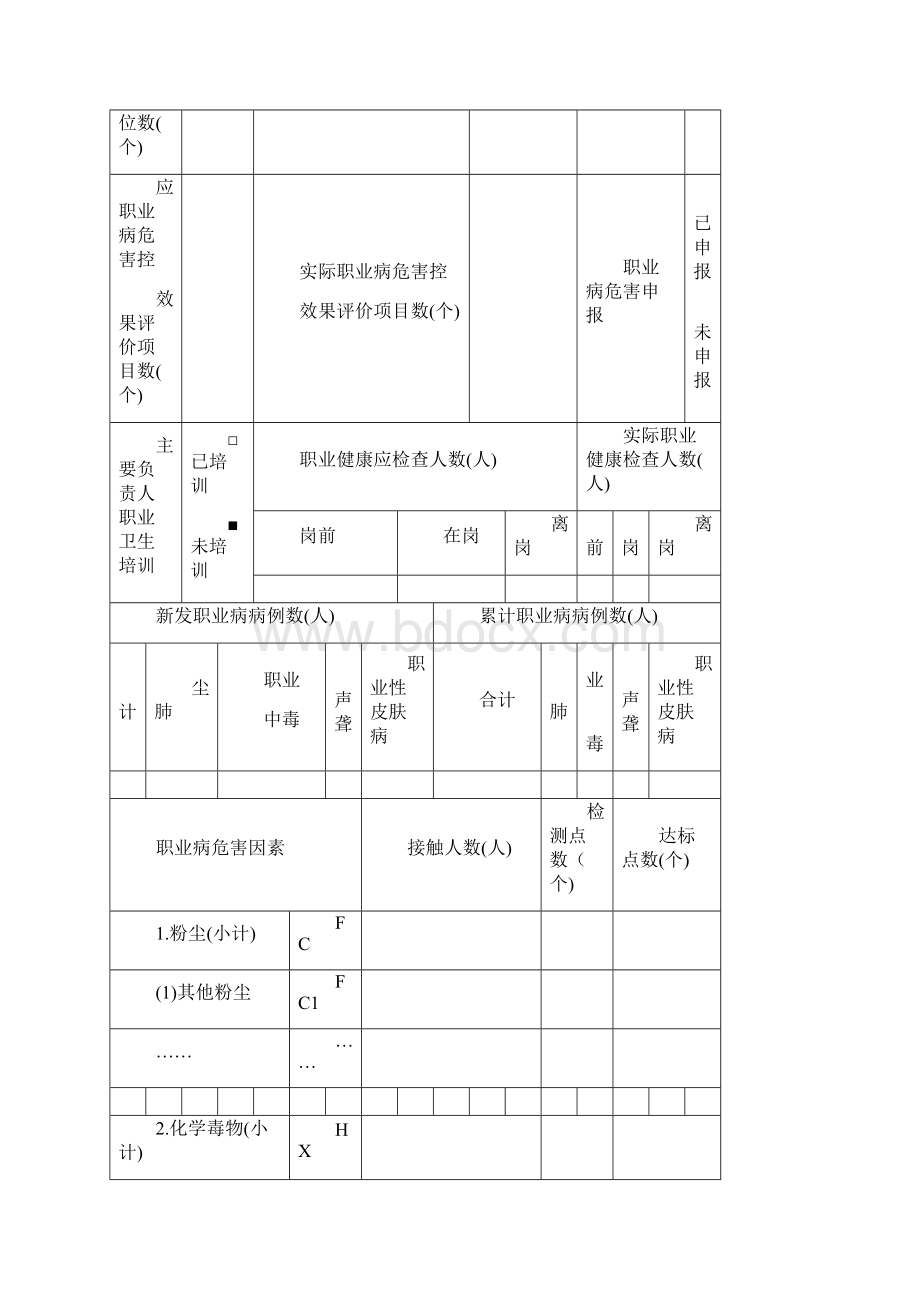 人力资源《职业卫生档案》精编版.docx_第3页