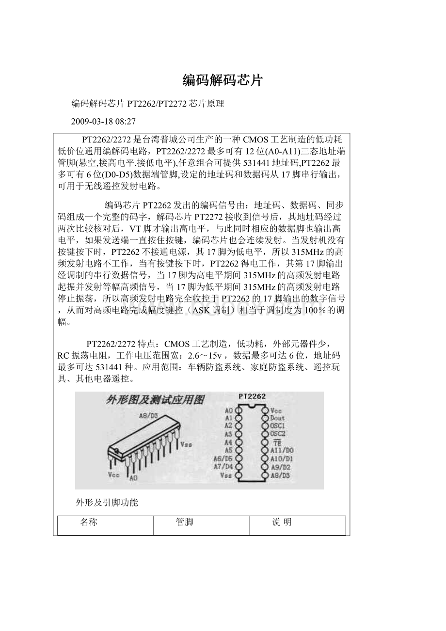 编码解码芯片.docx