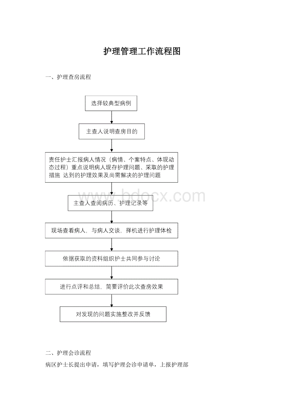 护理管理工作流程图.docx_第1页