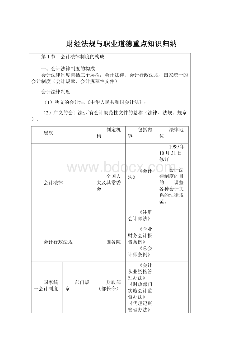 财经法规与职业道德重点知识归纳Word格式文档下载.docx