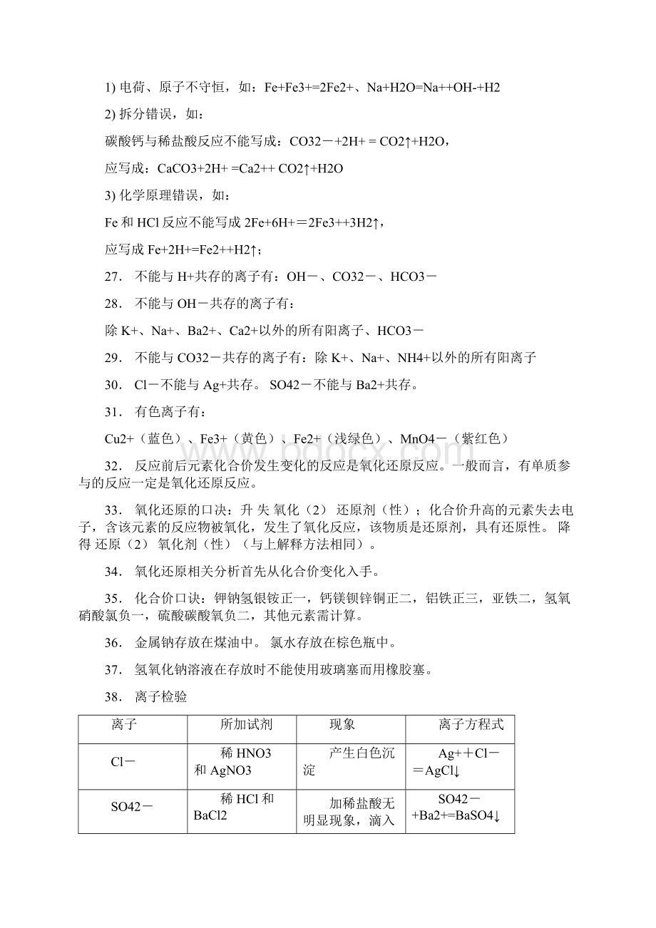 高中化学学业水平测试常考必背知识点.docx_第3页