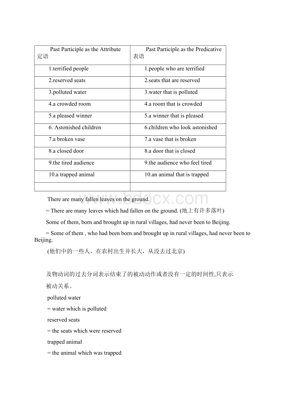 语法文档格式.docx_第2页