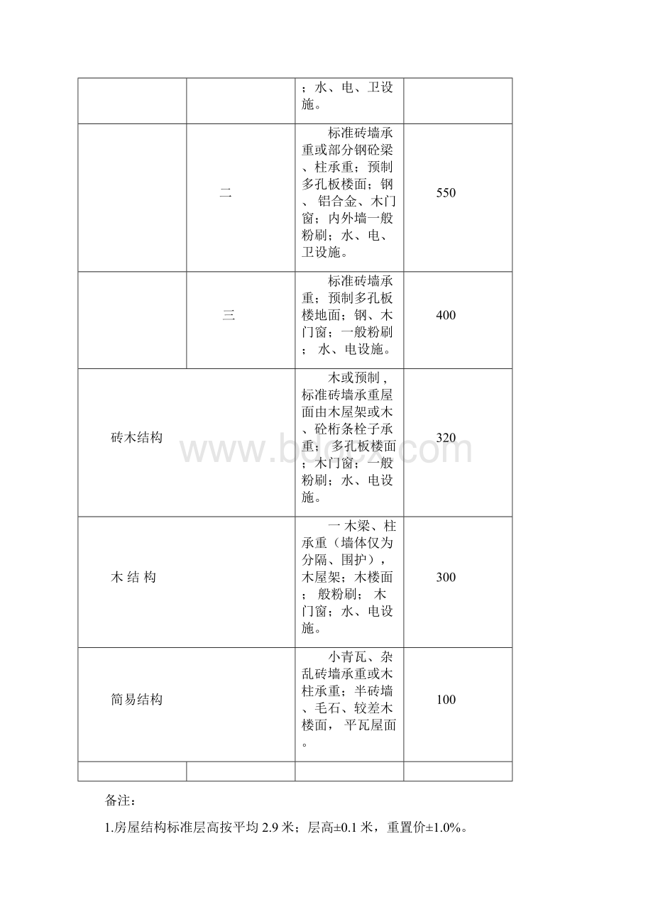 房屋结构等级评定及重置价格标准表.docx_第2页