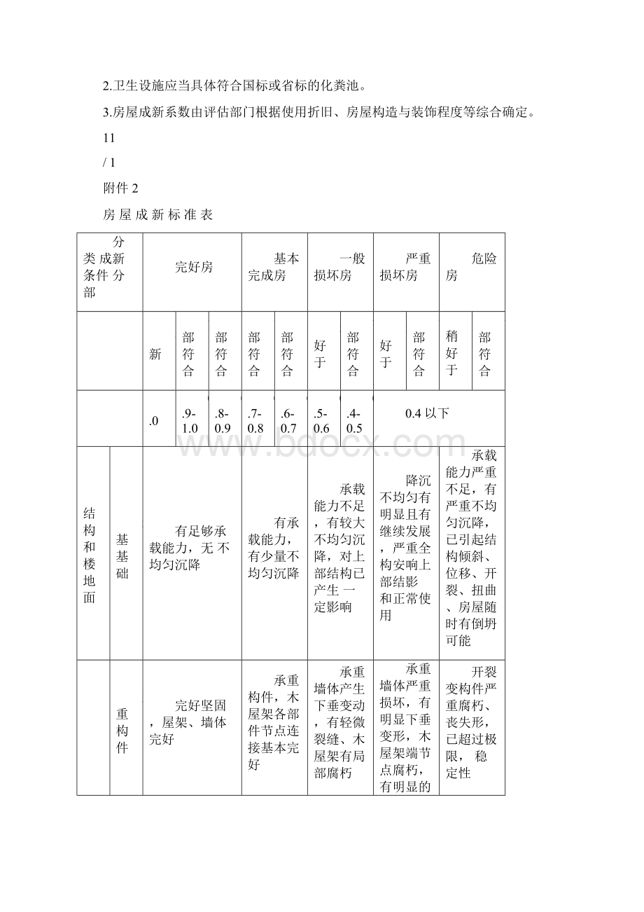 房屋结构等级评定及重置价格标准表.docx_第3页