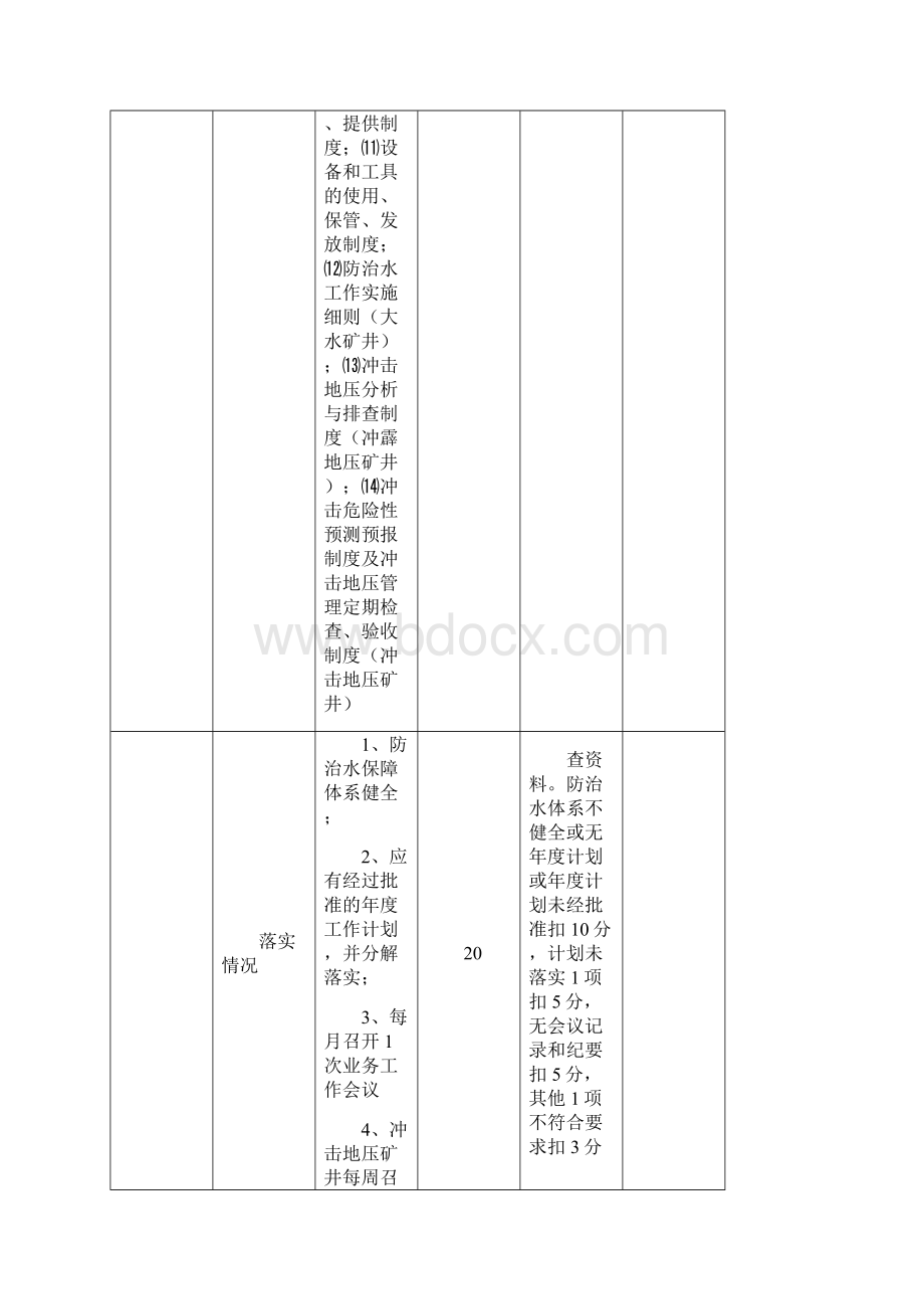 地测防治水Word文档下载推荐.docx_第2页