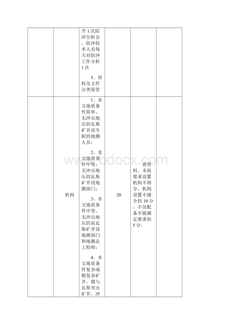 地测防治水Word文档下载推荐.docx_第3页