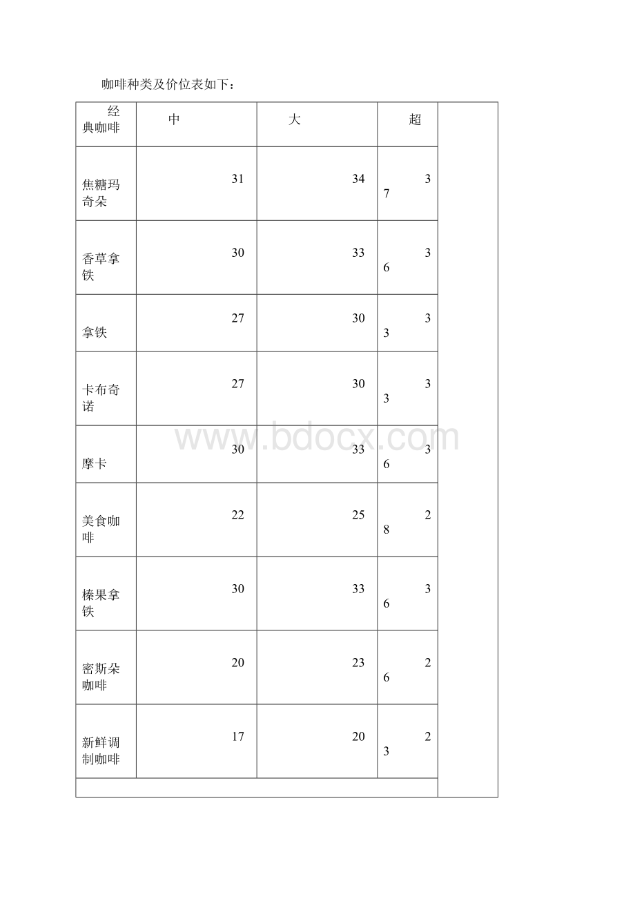 37度咖啡屋项目商业计划.docx_第3页