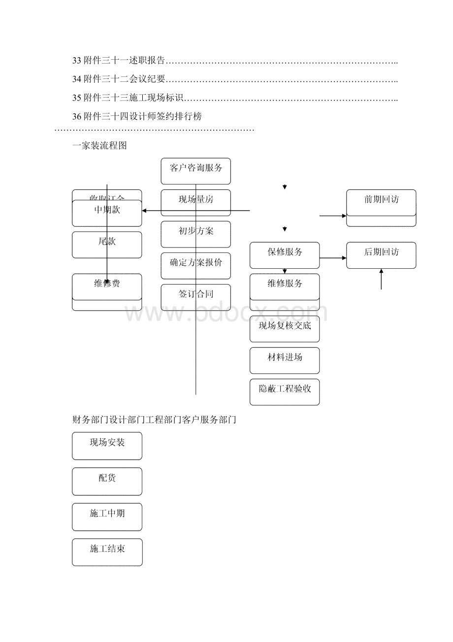 装修客户服务手册完整版Word下载.docx_第3页