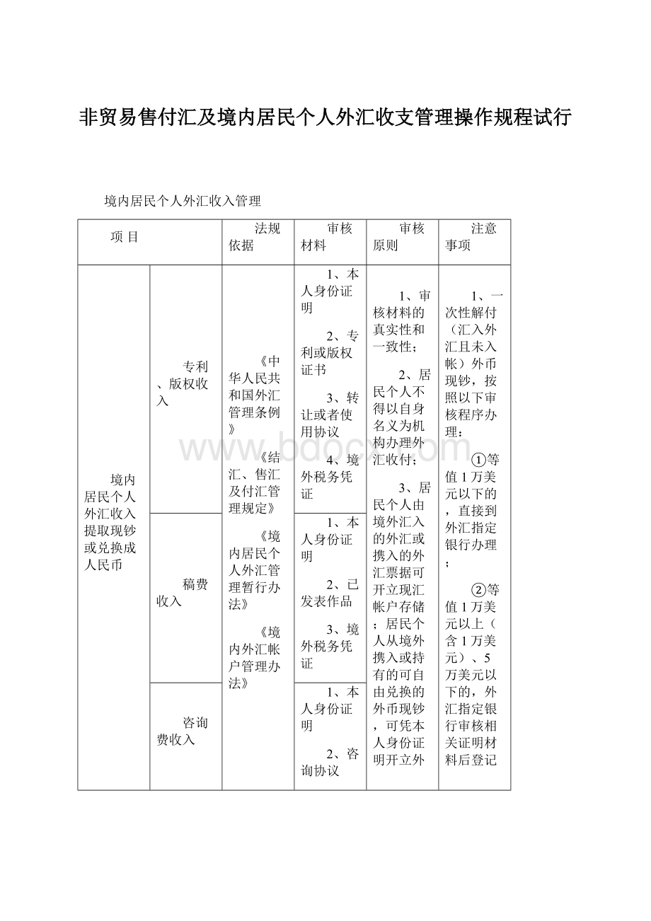 非贸易售付汇及境内居民个人外汇收支管理操作规程试行Word文件下载.docx_第1页