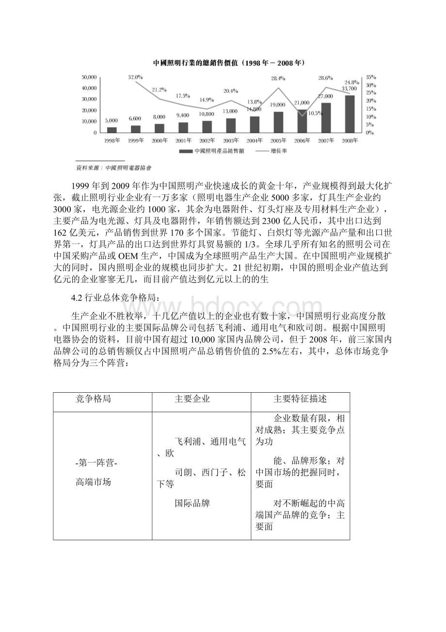 苏明灯饰品牌推广Word文档下载推荐.docx_第3页