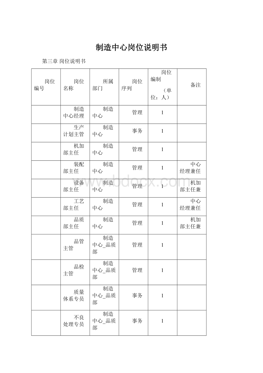 制造中心岗位说明书Word格式.docx_第1页