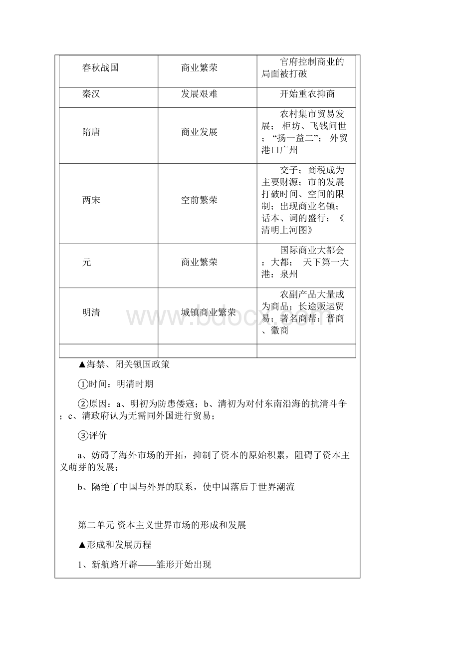 人教版高中历史必修2知识点总结14页精选文档.docx_第3页