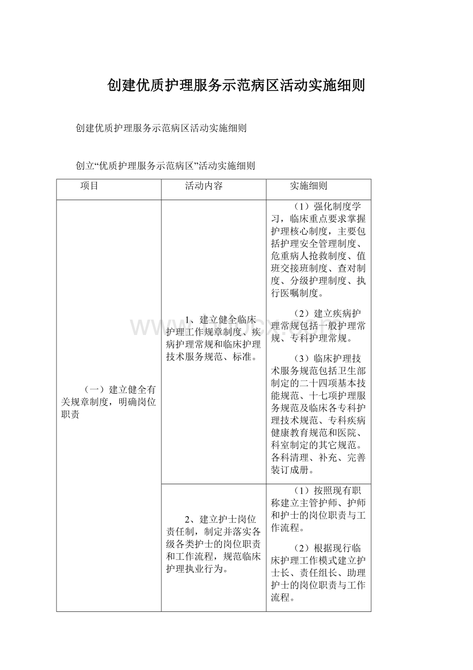 创建优质护理服务示范病区活动实施细则Word格式.docx