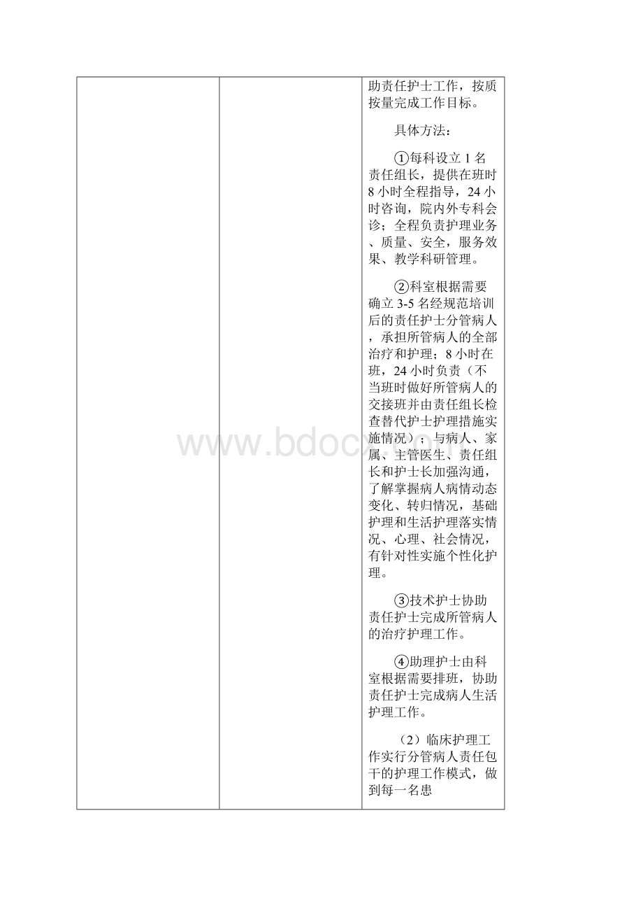 创建优质护理服务示范病区活动实施细则.docx_第3页