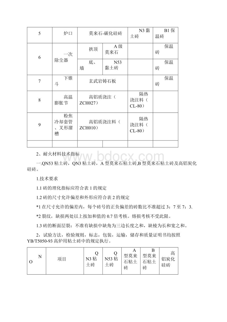 整体承包技术协议.docx_第2页