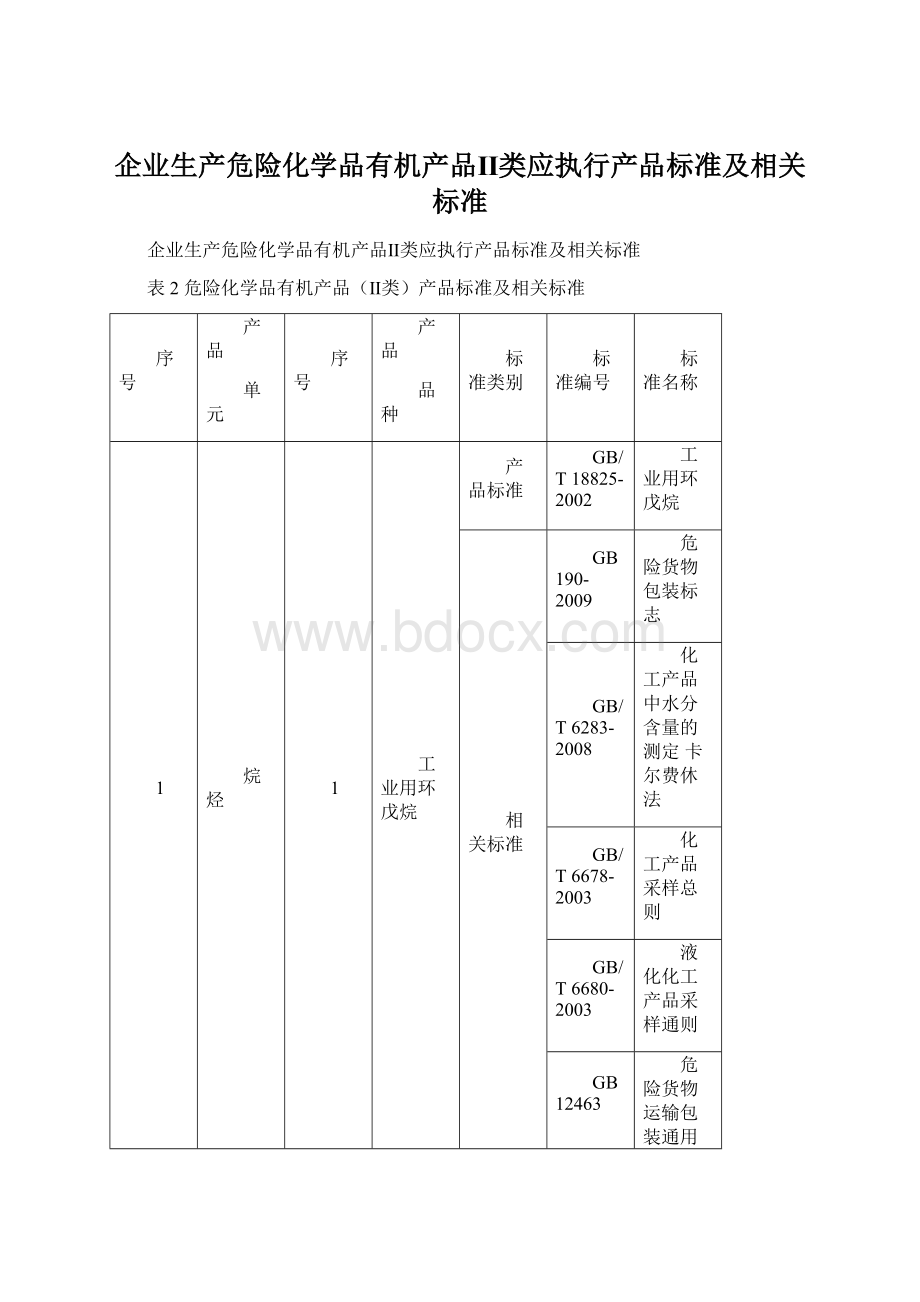 企业生产危险化学品有机产品Ⅱ类应执行产品标准及相关标准.docx_第1页