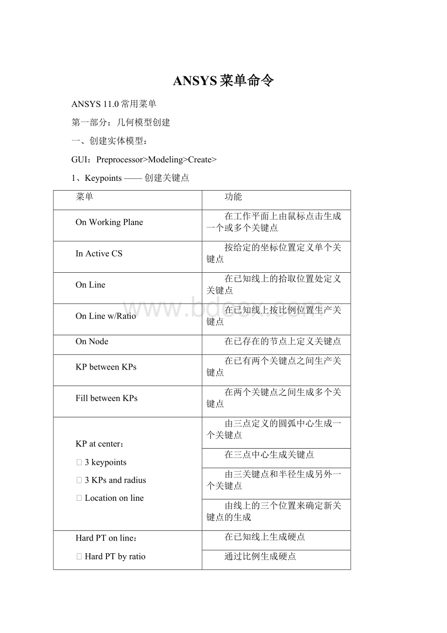 ANSYS菜单命令Word文档格式.docx