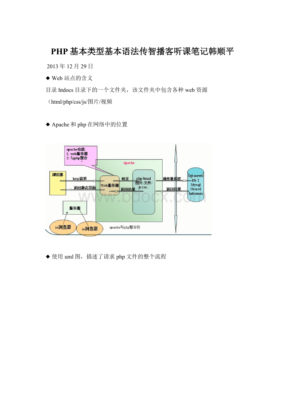 PHP基本类型基本语法传智播客听课笔记韩顺平Word文档下载推荐.docx_第1页