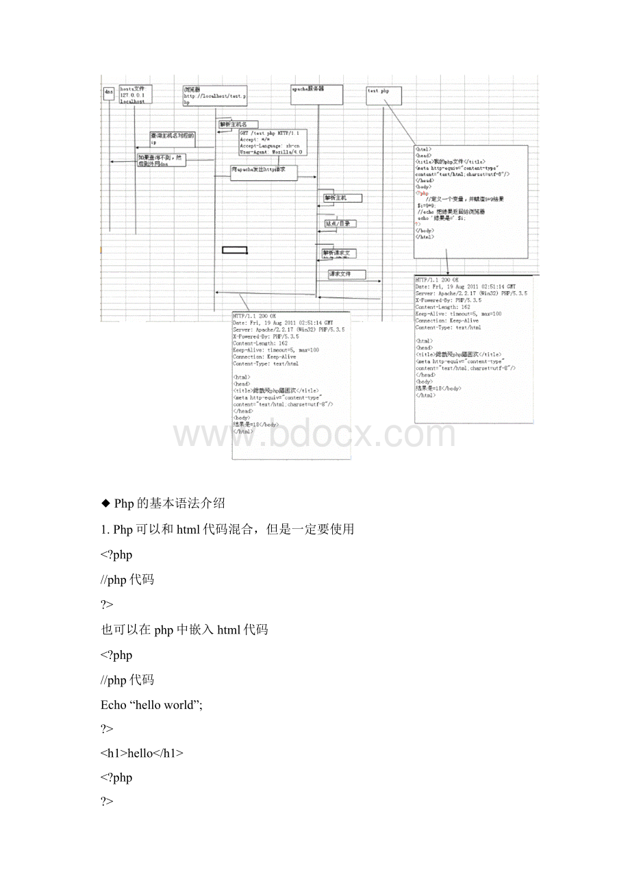 PHP基本类型基本语法传智播客听课笔记韩顺平Word文档下载推荐.docx_第2页