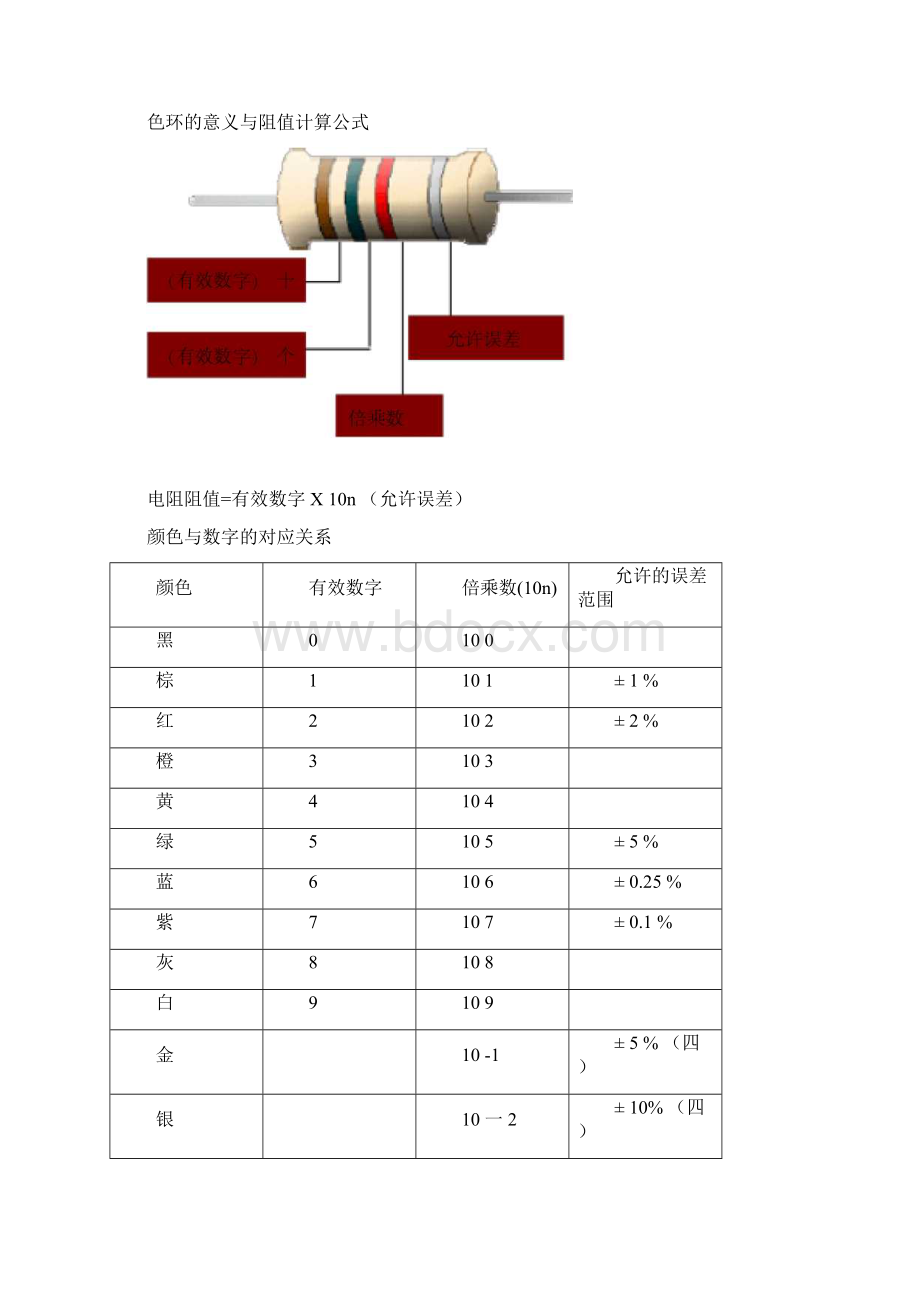 完整版色环电阻识别教学案.docx_第3页