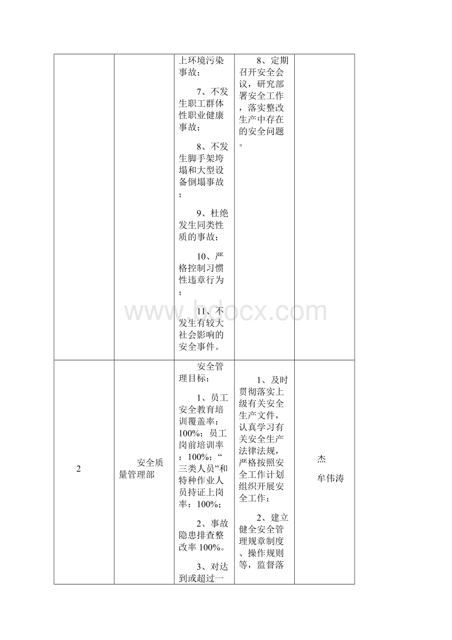 安全生产目标分解及保证措施.docx_第3页