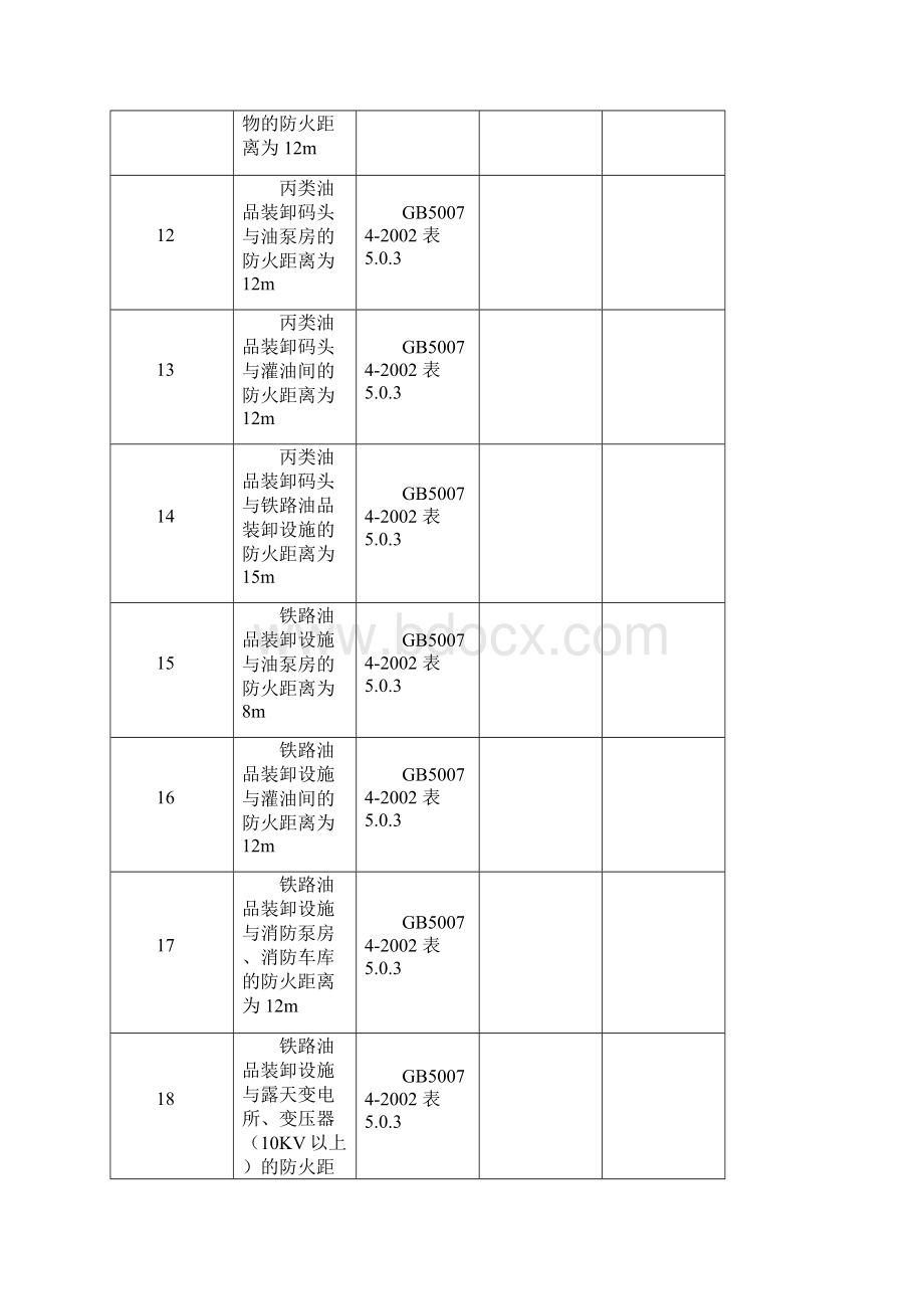 丙类油码头调研表.docx_第3页