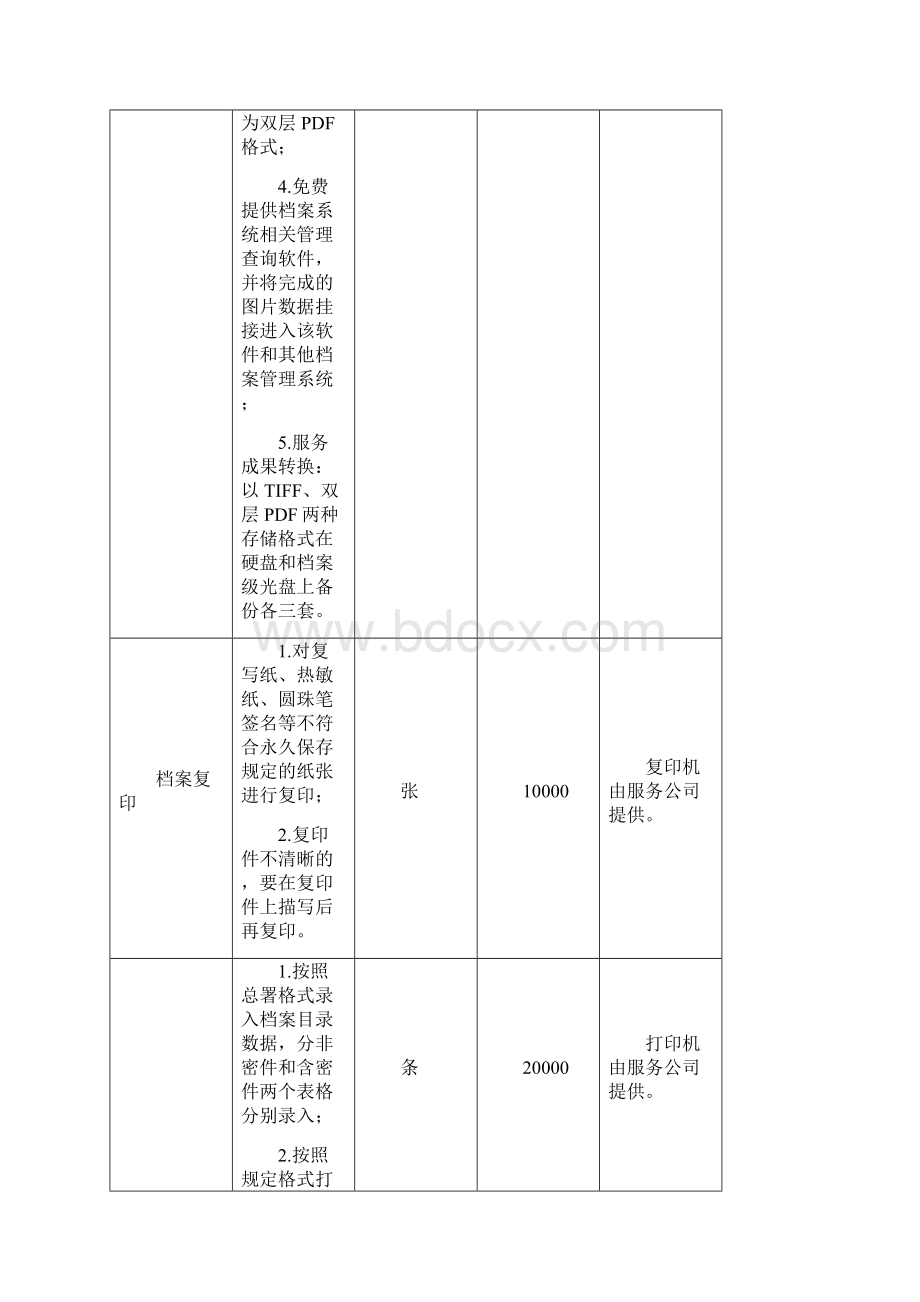 海关永久文书档案移交进馆服务项目采购合同模板Word文档格式.docx_第3页