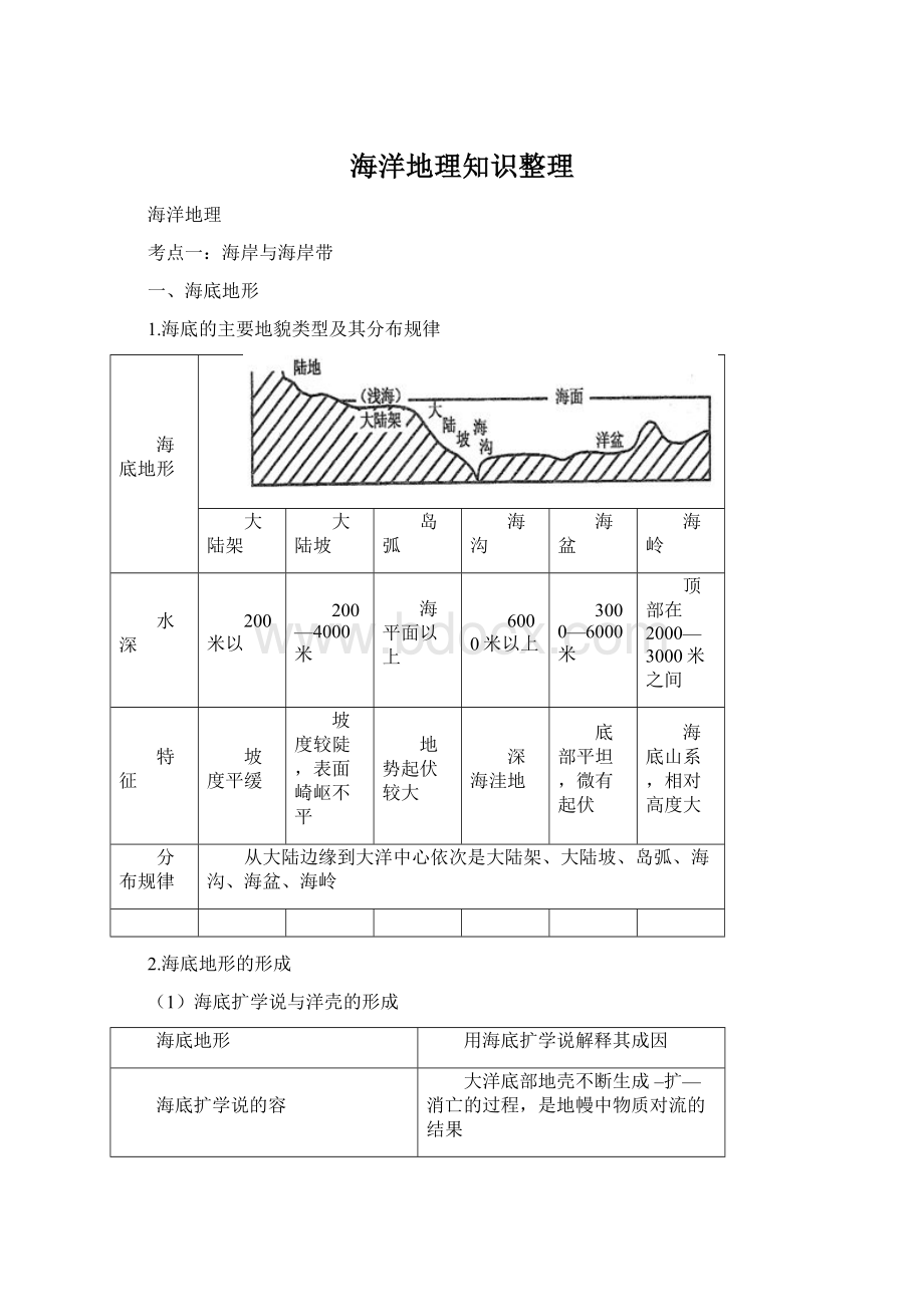 海洋地理知识整理.docx_第1页