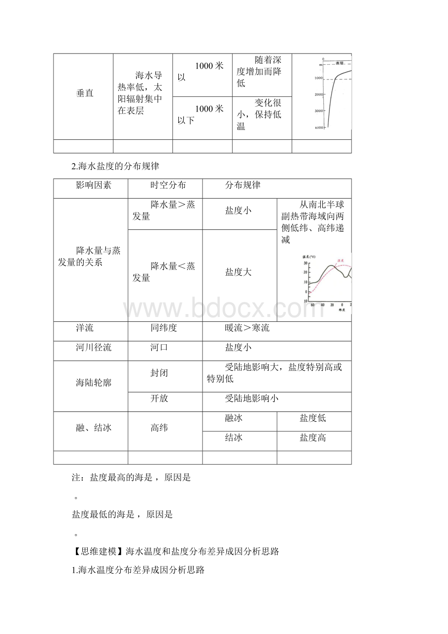 海洋地理知识整理.docx_第3页