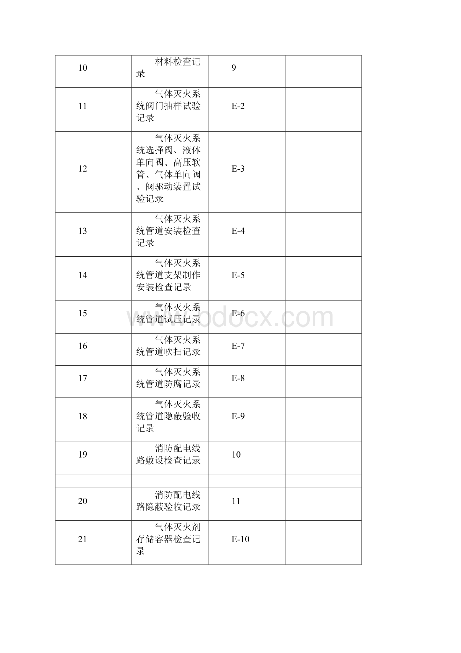 消防培训气体灭火系统消防资料Word文档格式.docx_第2页