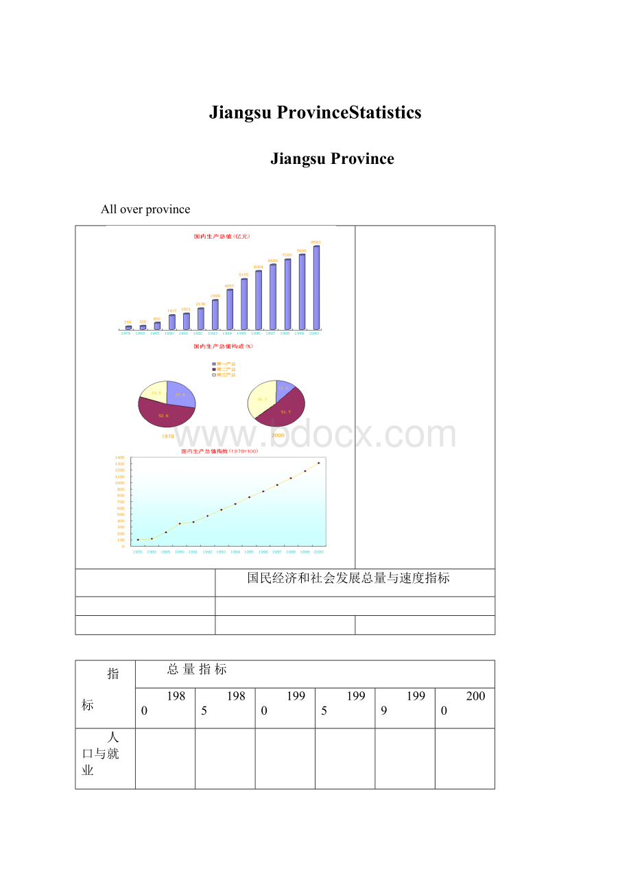 Jiangsu ProvinceStatistics.docx