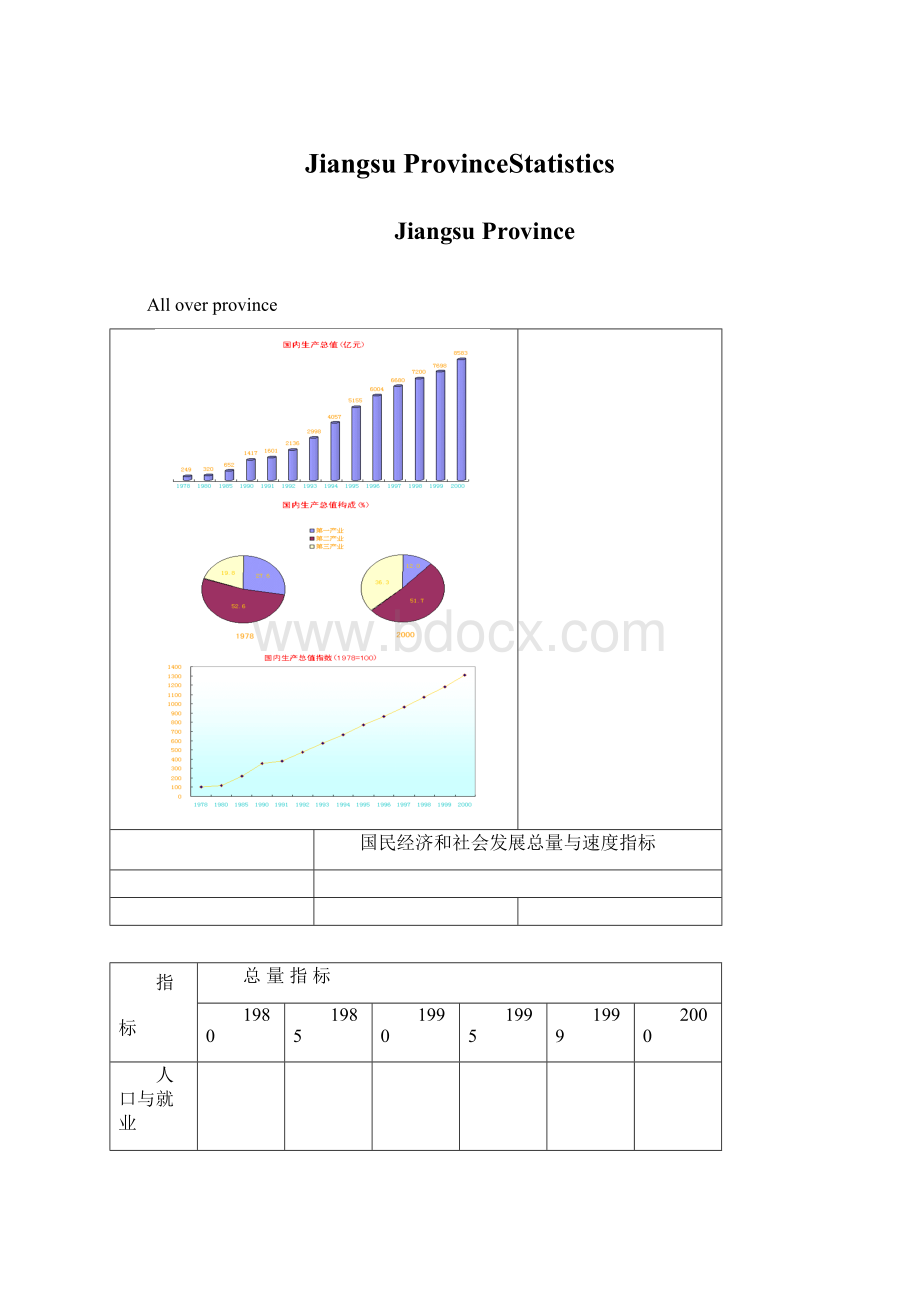 Jiangsu ProvinceStatistics.docx_第1页