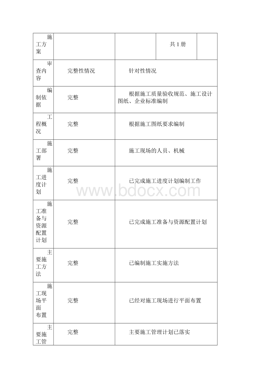 钢筋施工施工方案.docx_第3页